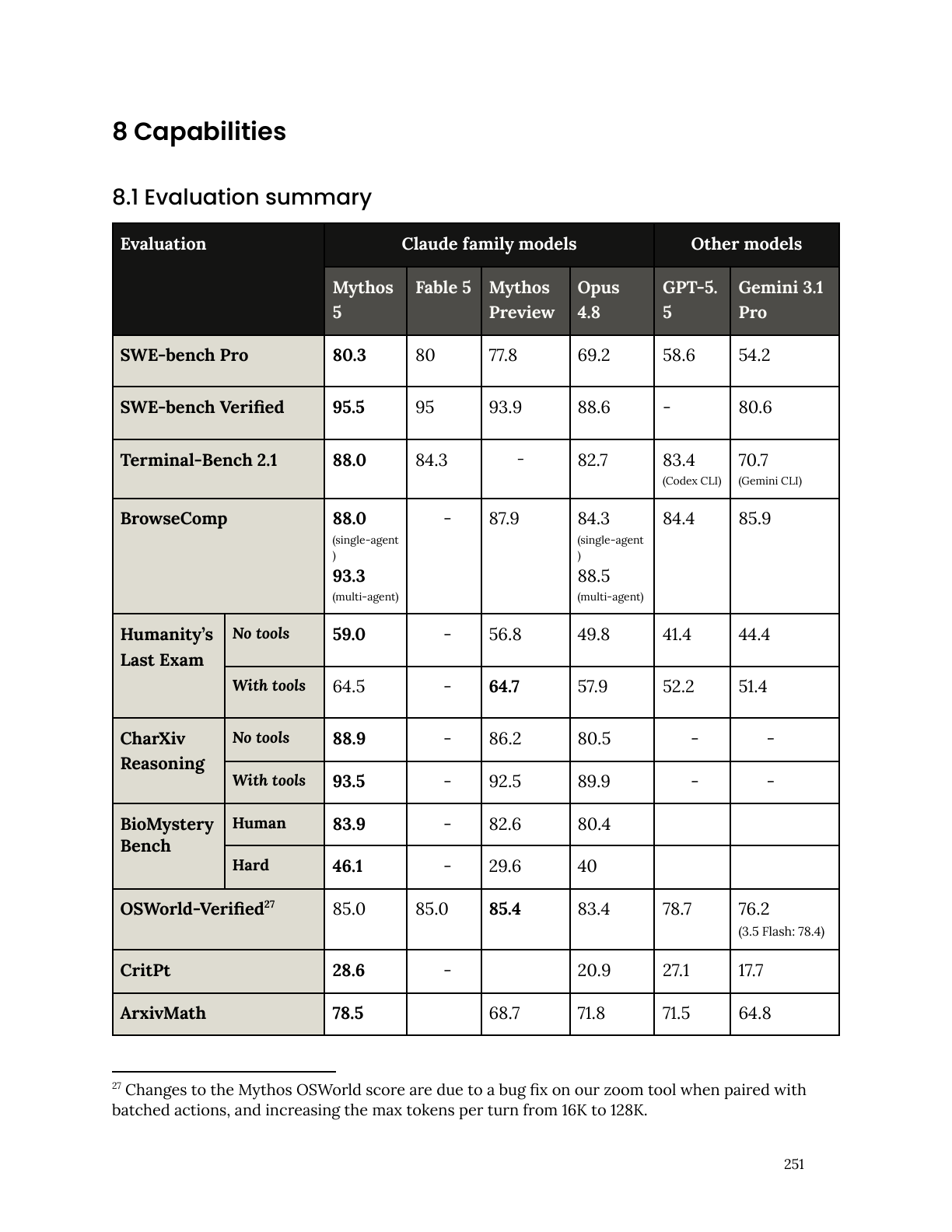 Our capture of the benchmark results in Claude Fable 5 and Claude Mythos 5 System Card